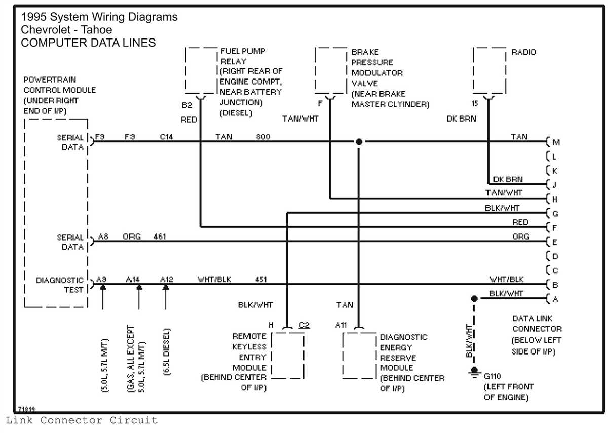 Unlock the Secrets: 2001 Chevy Tahoe Factory Radio Wiring Diagram