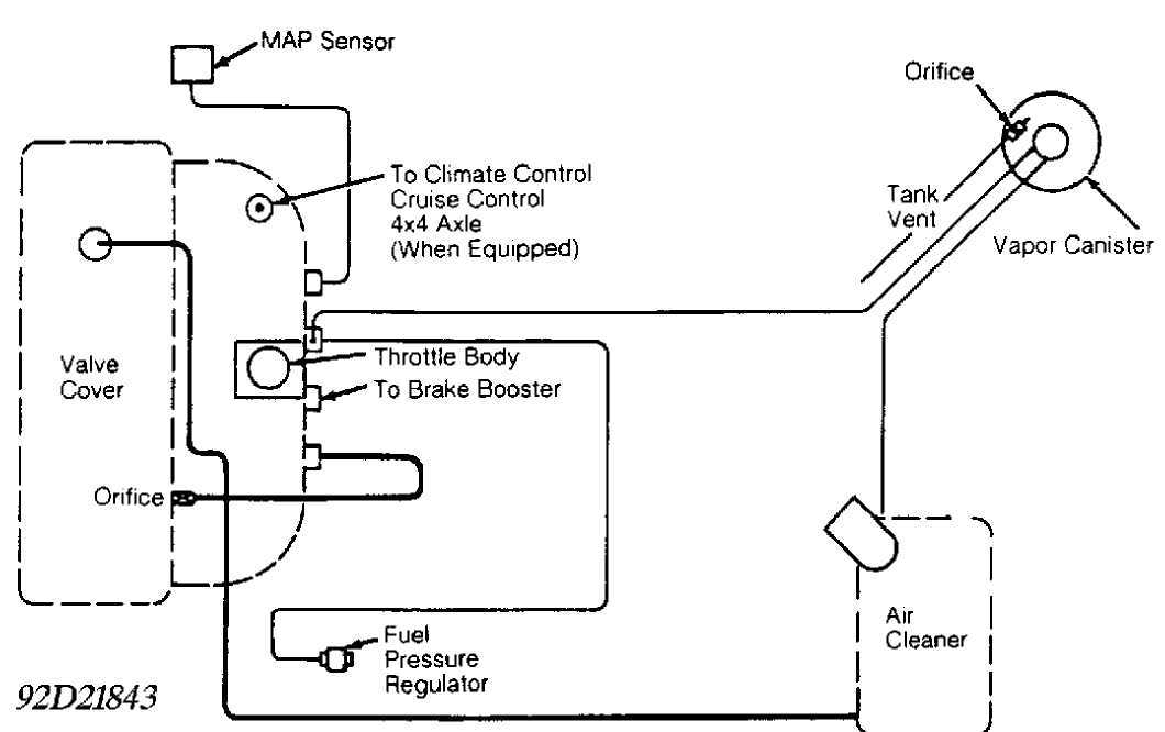 Common Issues and Troubleshooting Tips for the Vacuum Hose System in the 2001 Jeep Grand Cherokee