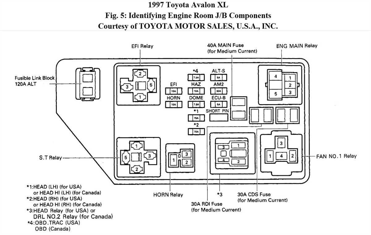 2001 toyota celica fuse box diagram