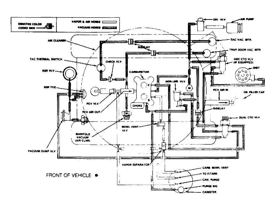 The Importance of the Vacuum Hose Diagram in the 2001 Jeep Grand Cherokee