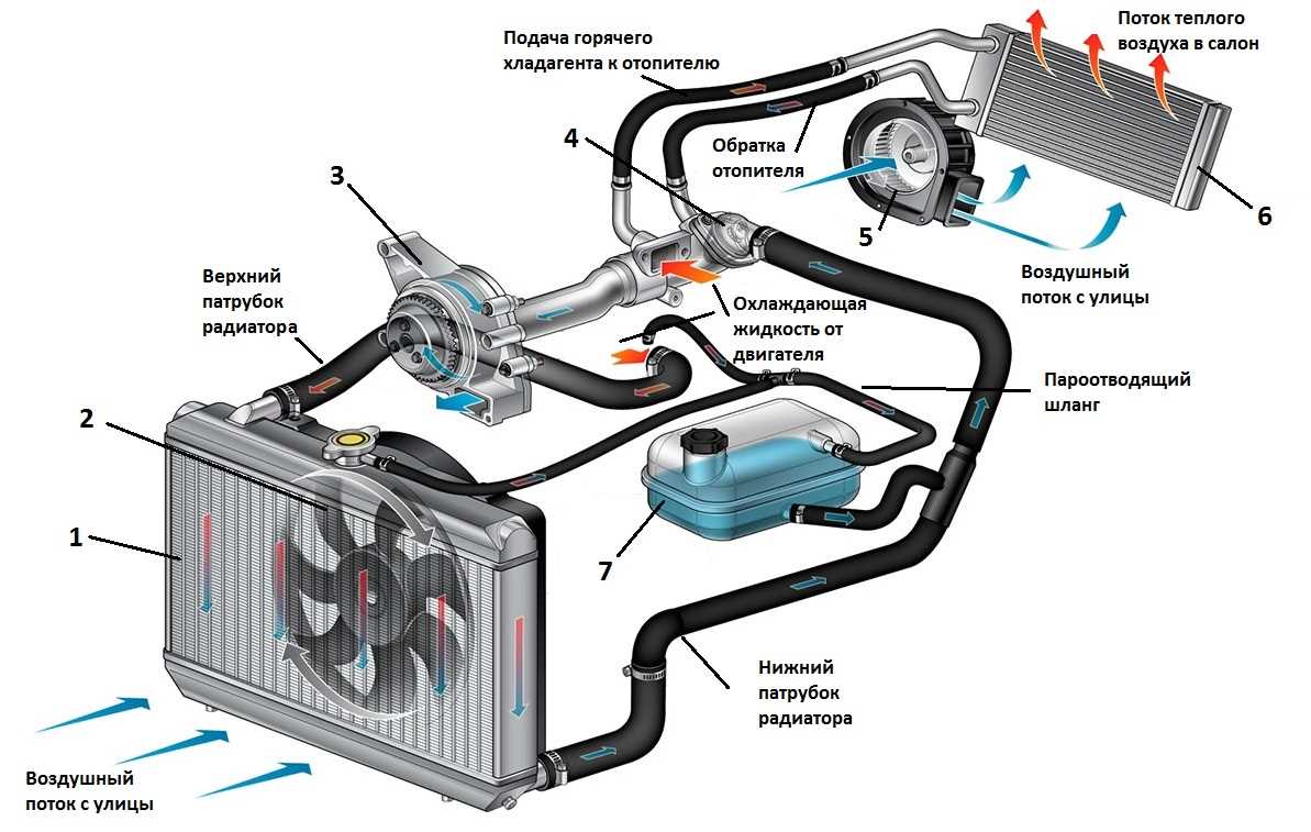 Understanding the 2003 Chevy Impala Cooling System Diagram and Components