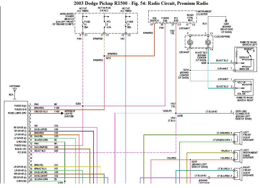 1. Locate the Fuse Panel