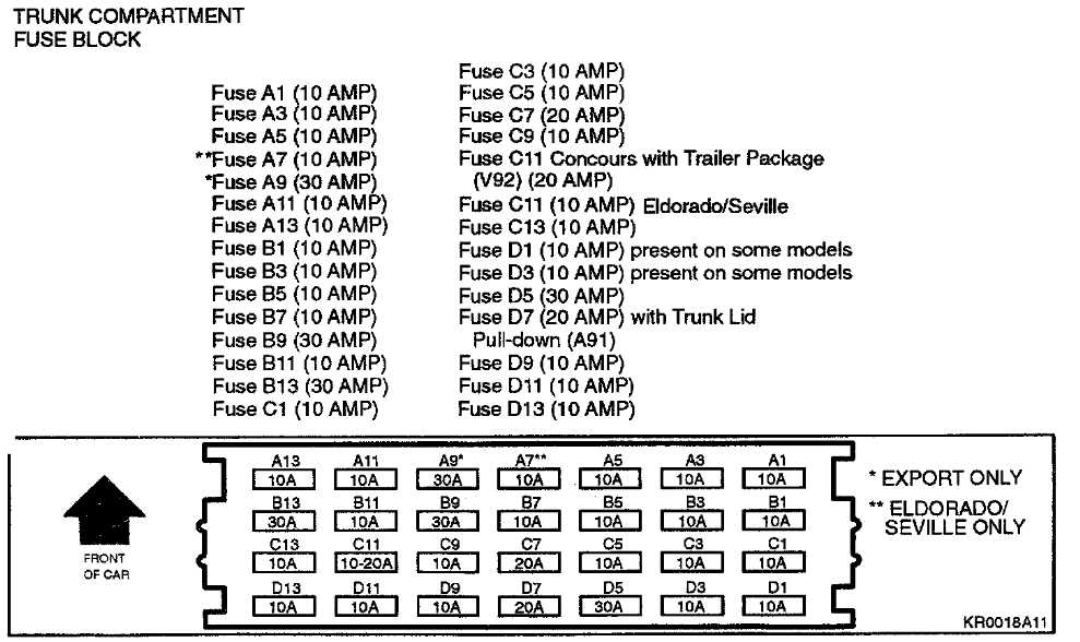 Examining the Components of the 2004 Cadillac Escalade Fuse Box Diagram