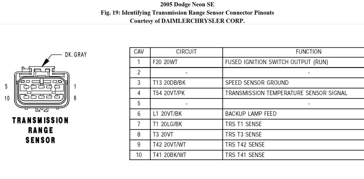 How to Find and Use a 2004 Dodge Neon Wiring Diagram for Your Car