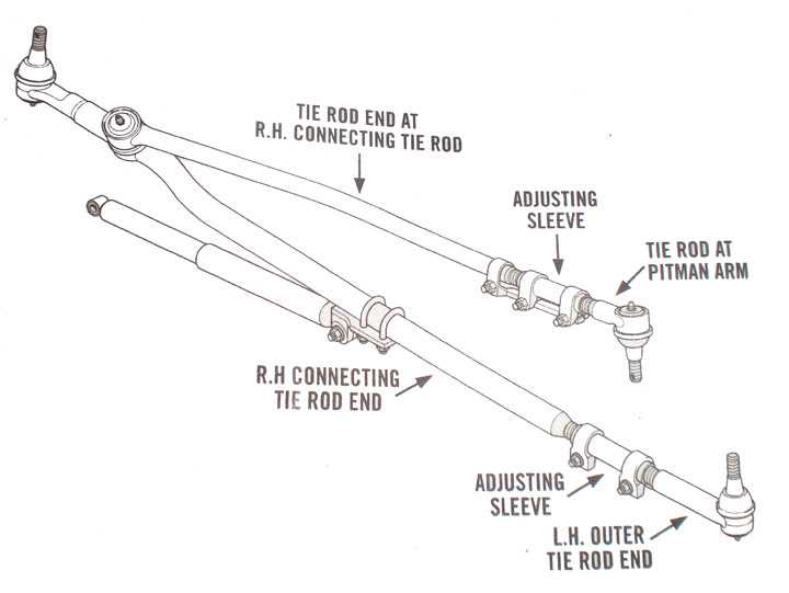 Understanding the Brake System