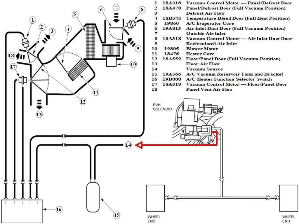 How to Read and Use the Diagram