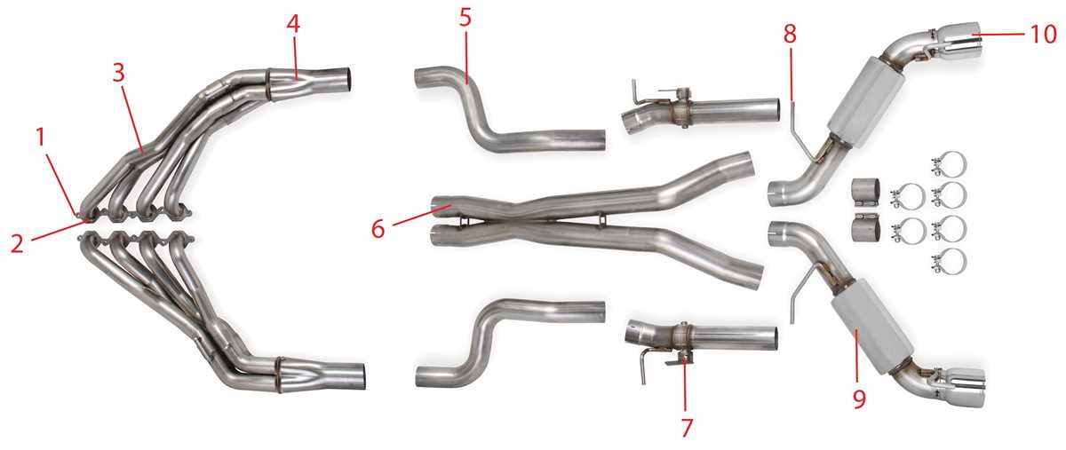 What is a 2005 Grand Prix Exhaust Diagram?