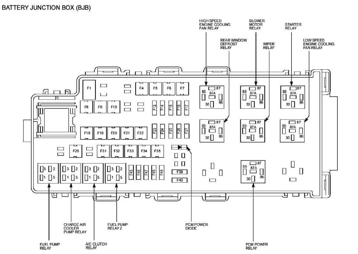 Detailed Breakdown of the 2005 Mustang Smart Junction Box Components
