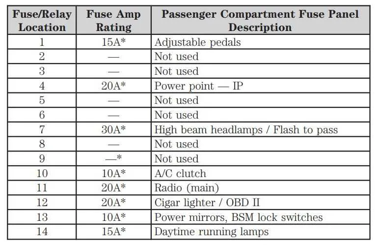 2006 ford f350 fuse box diagram