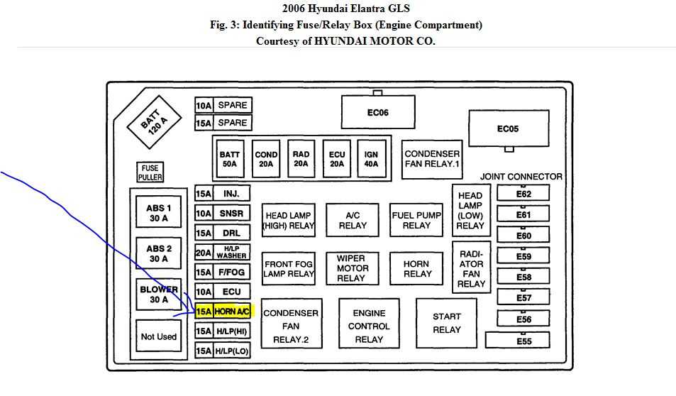 Hyundai Elantra Fuse Box: Simple Diagrams Explained - lmc3uf8