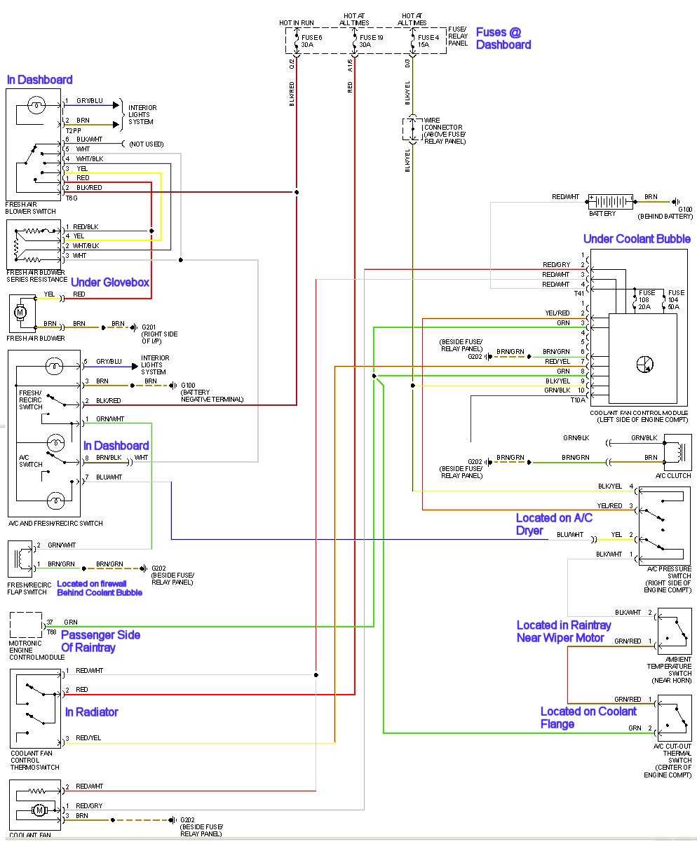 Understanding the Door Wiring Harness of a 2006 VW Jetta: A Comprehensive Diagram
