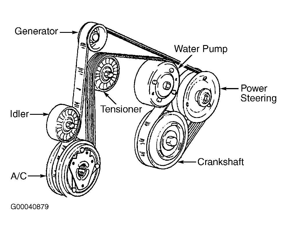 The Ultimate Guide to the 2006 Buick Rendezvous Serpentine Belt Diagram