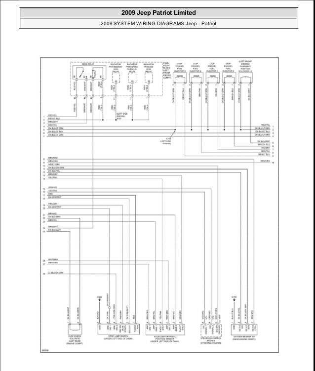 Your Complete Guide to the 2007 Jeep Liberty Wiring Diagram