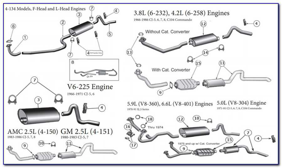 Understanding the Power Steering Lines Diagram of a 2007 Ford F150