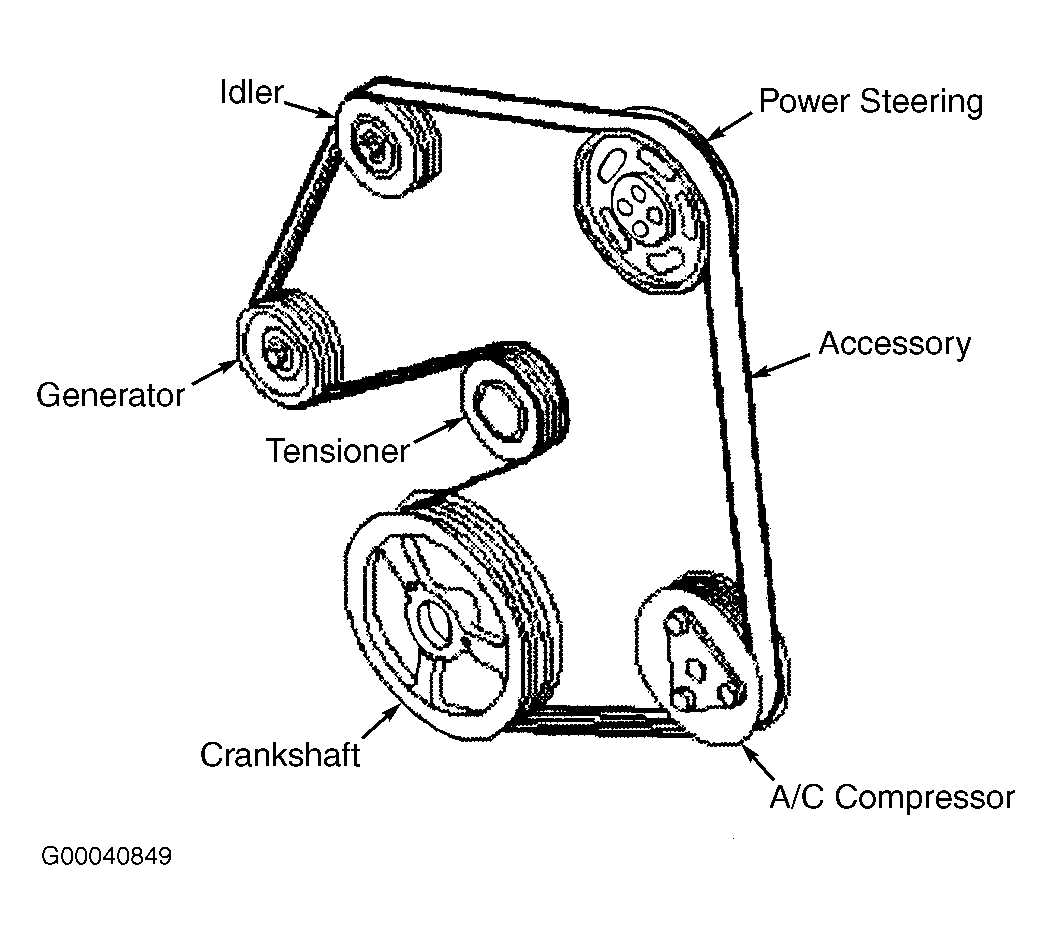 Step-by-Step Guide to Replace the Serpentine Belt in the 2007 Mercury Milan