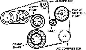 Step 3: Loosen the tensioner pulley