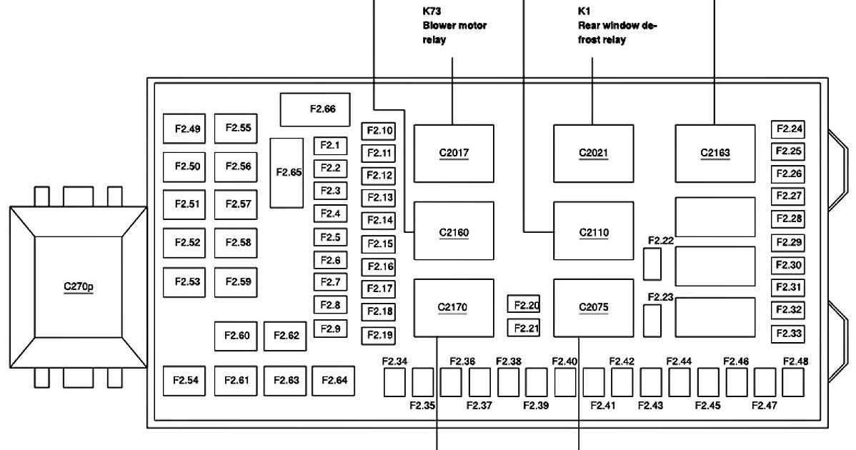 Exploring the Inner Workings of the 2008 F550 Fuse Box Diagram