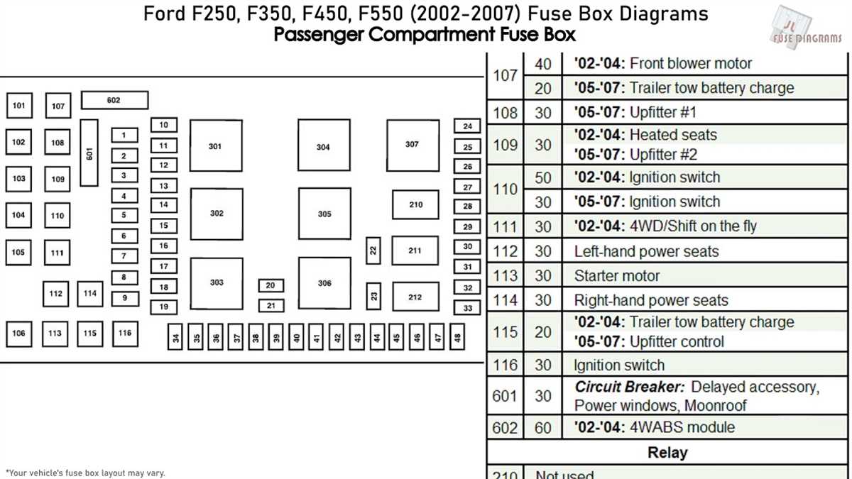 The Fuse Assignments