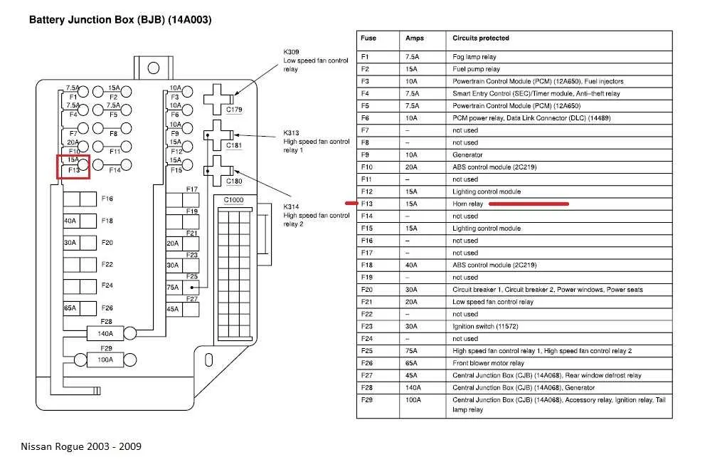 2009 nissan altima fuse box diagram