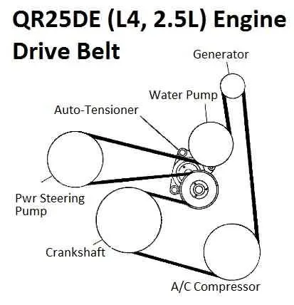2011 Nissan Rogue Belt Diagram and Routing Guide