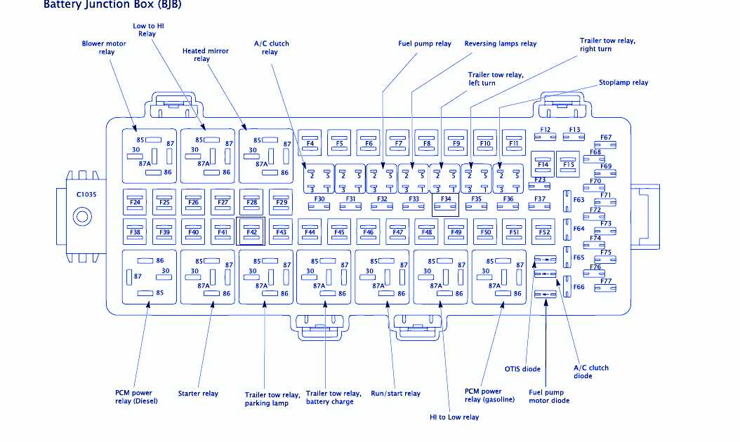 The Basics of the 2011 Ford F250 Electrical System