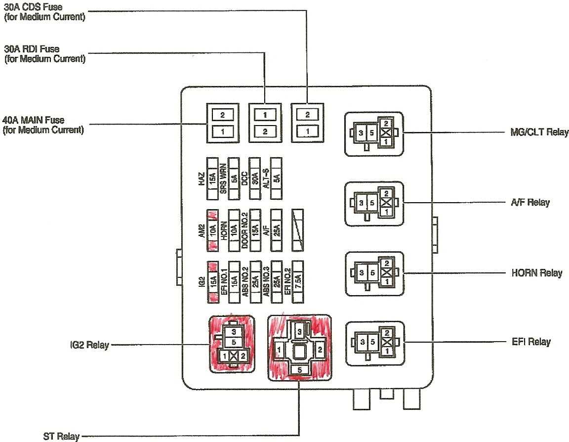 2012 toyota 4runner fuse box diagram