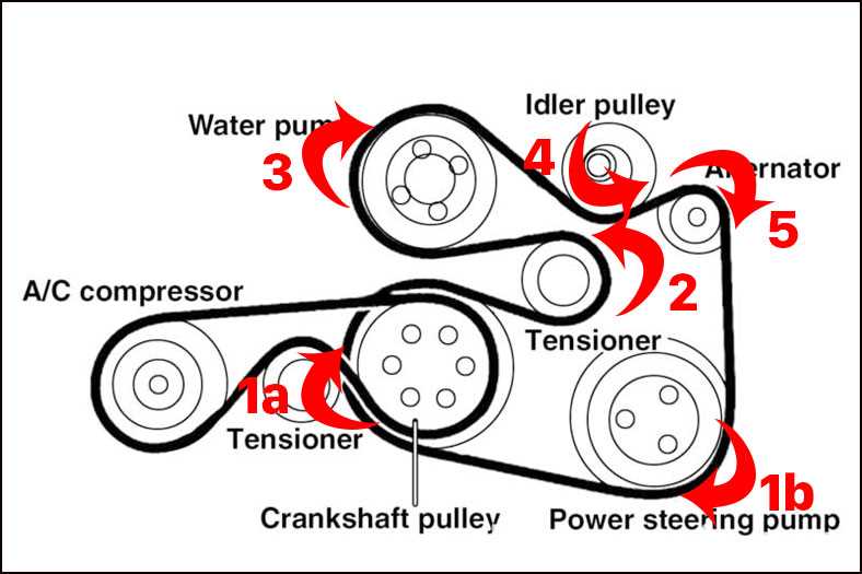 How to Replace the Belt in a 2013 Buick Encore: Diagram and Step-by