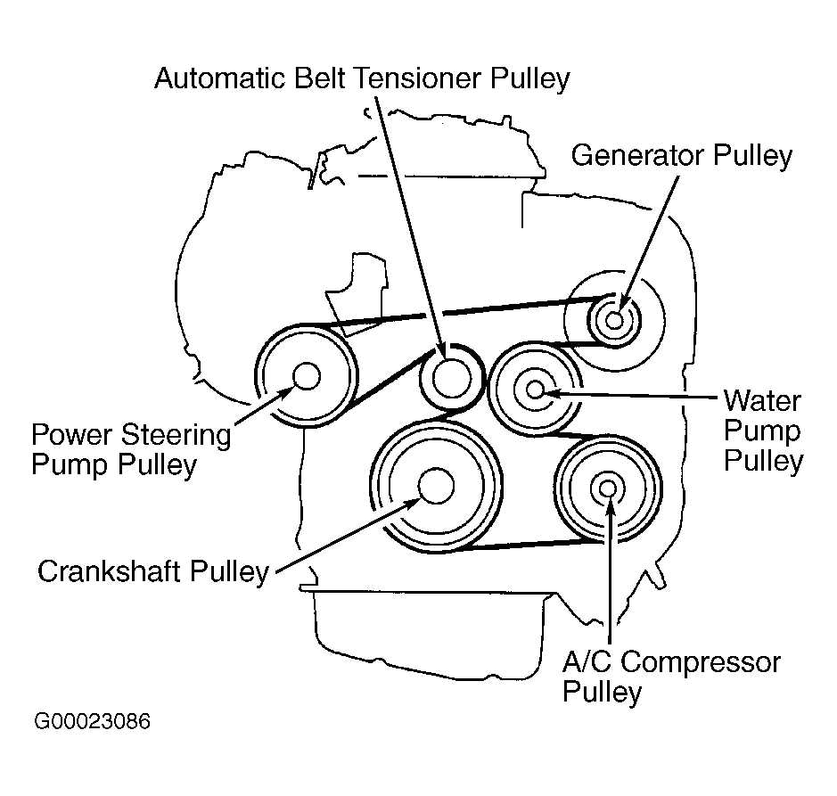 Common Belt Problems and Maintenance Tips for the 2013 Toyota Corolla