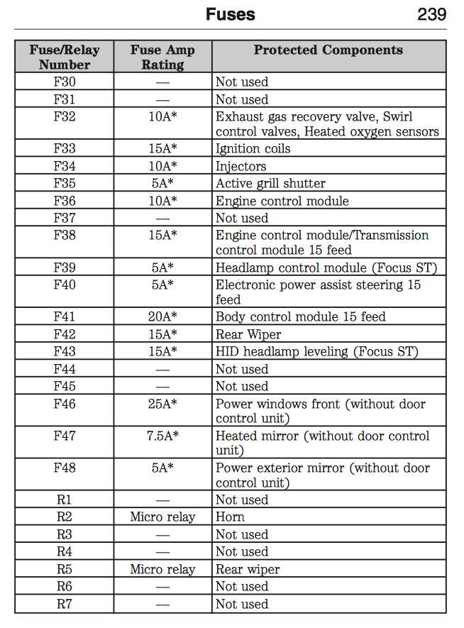 4. Transmission Issues
