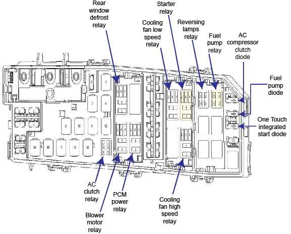 2. Turbocharger Problems