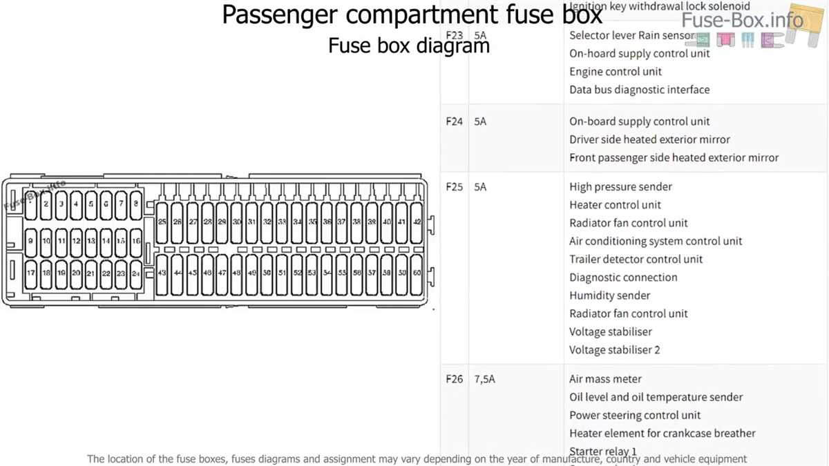 An In-Depth Look at the Fuse Box Diagram for 2016 VW Models