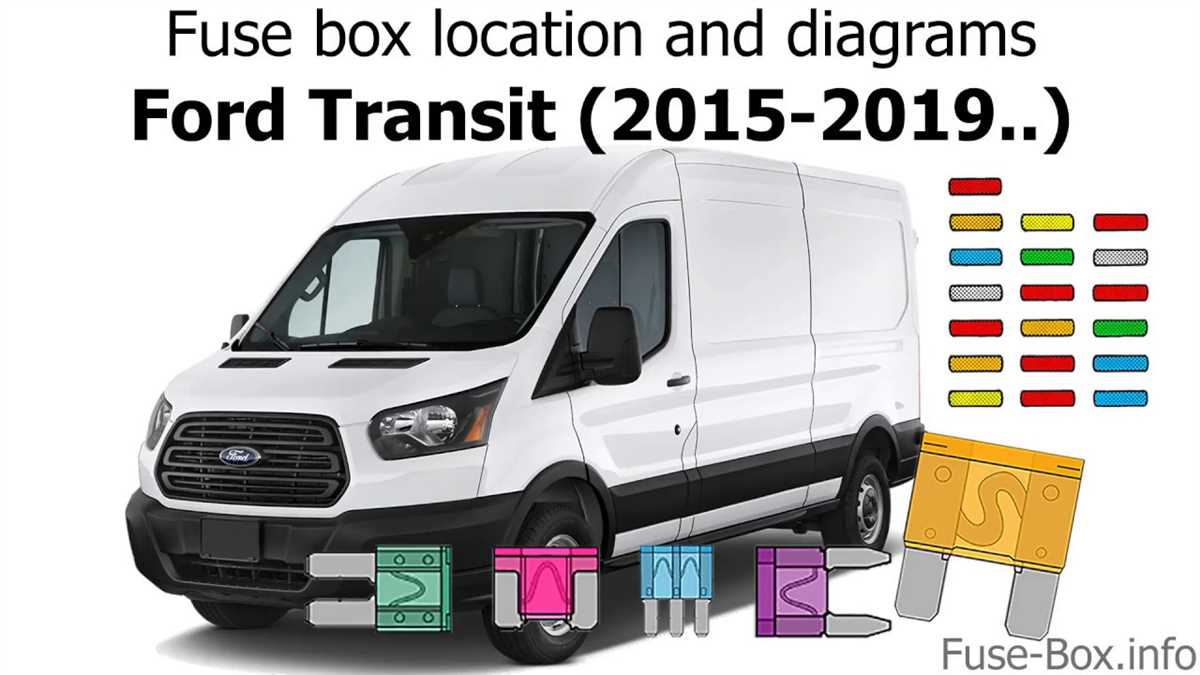 Locating and Identifying the Fuses in the 2017 Ford Transit