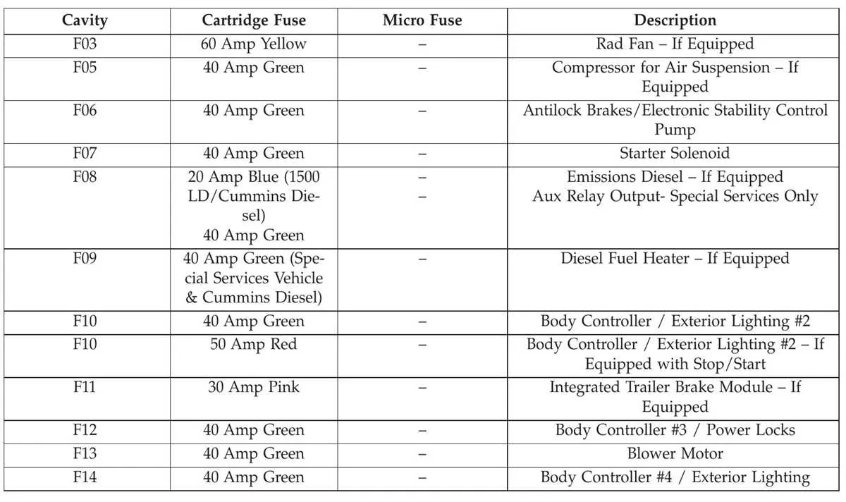 2021 ram 1500 fuse box diagram