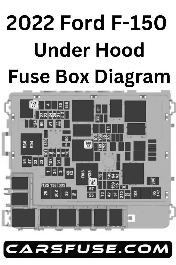 2022 ford f250 fuse box diagram