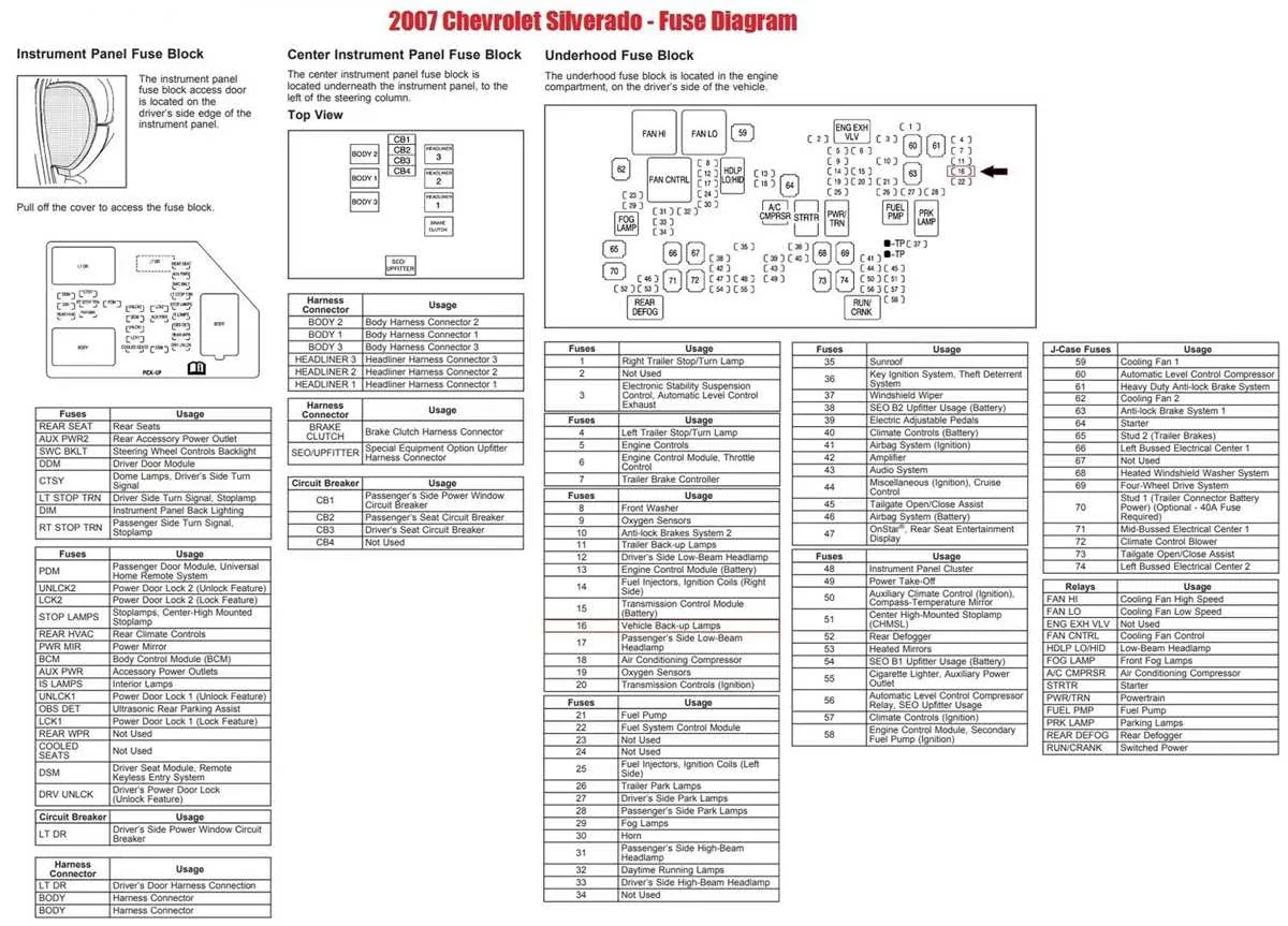 2023 silverado fuse box diagram 2023 silverado fuse box diagram