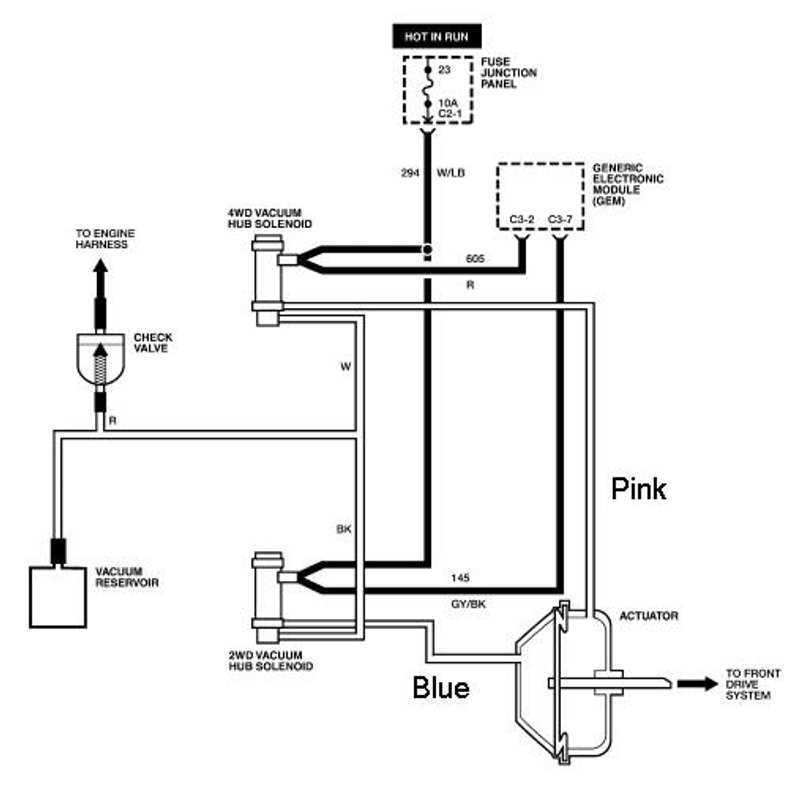 Malfunctioning HVAC System