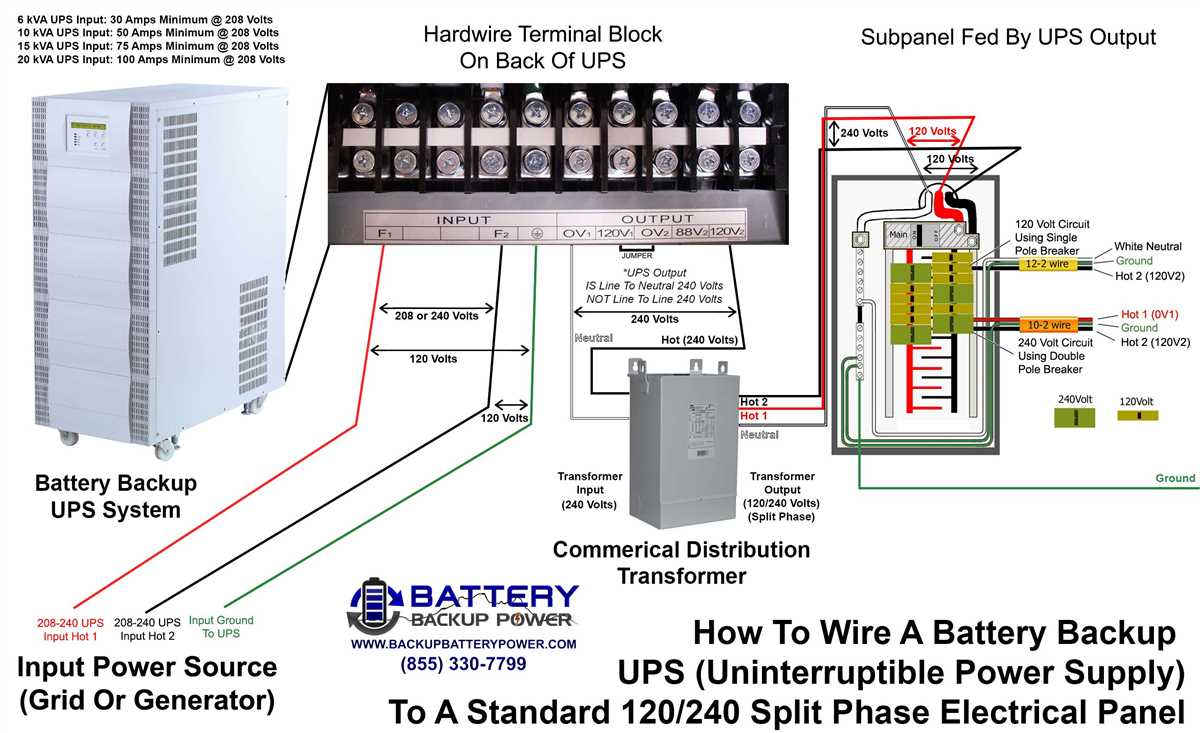 A Comprehensive Guide to 240V 1 Phase Wiring Diagrams