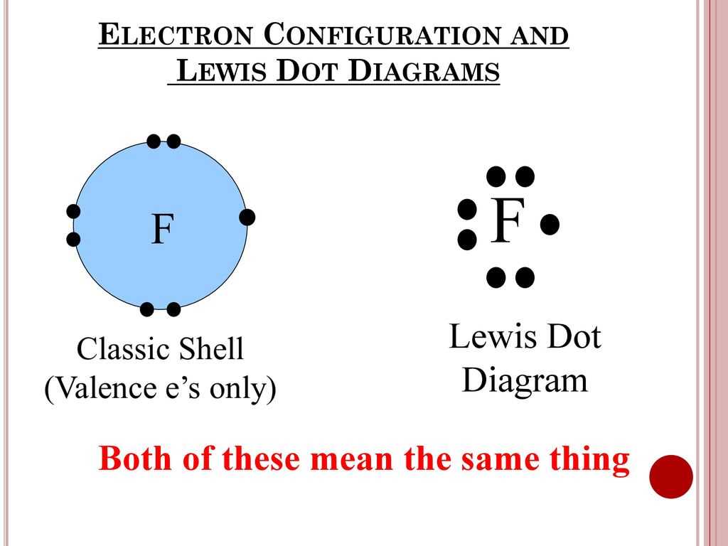 Lewis dot diagram for iron