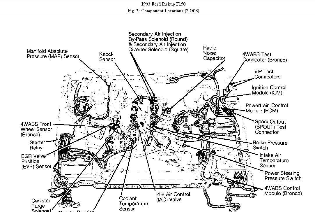 Step-by-Step Guide to Reading and Interpreting a 1989 Ford F150 Distributor Diagram