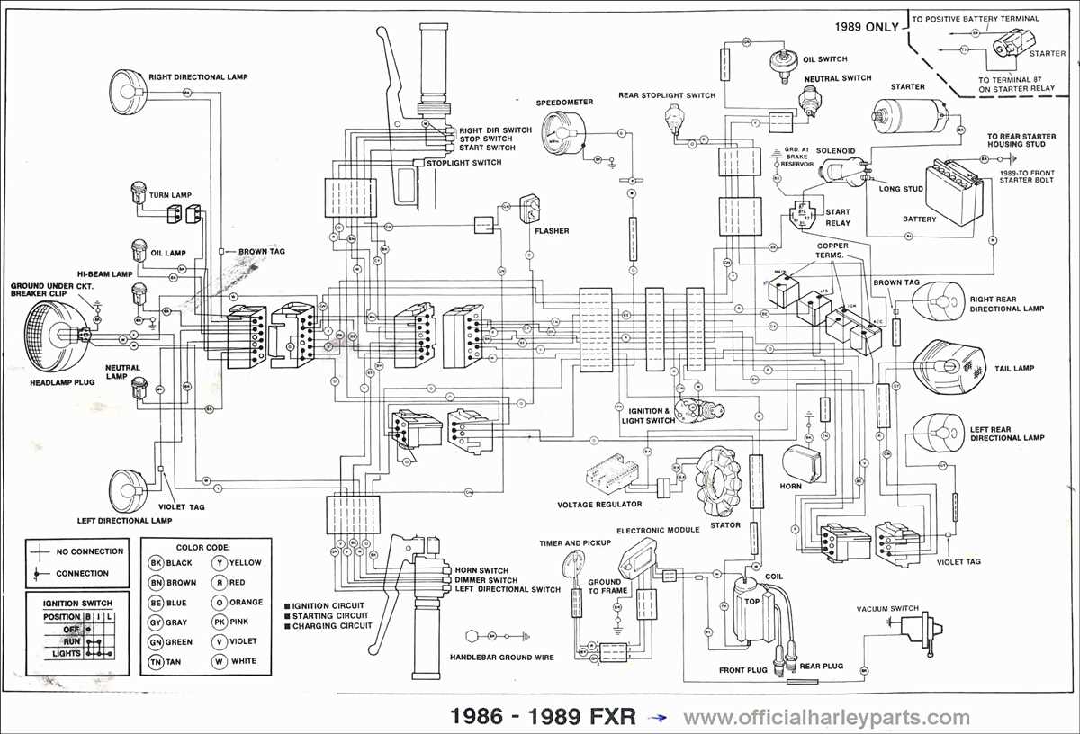 Unveiling the Complete Kawasaki 650sx Wiring Diagram for Smooth Operation