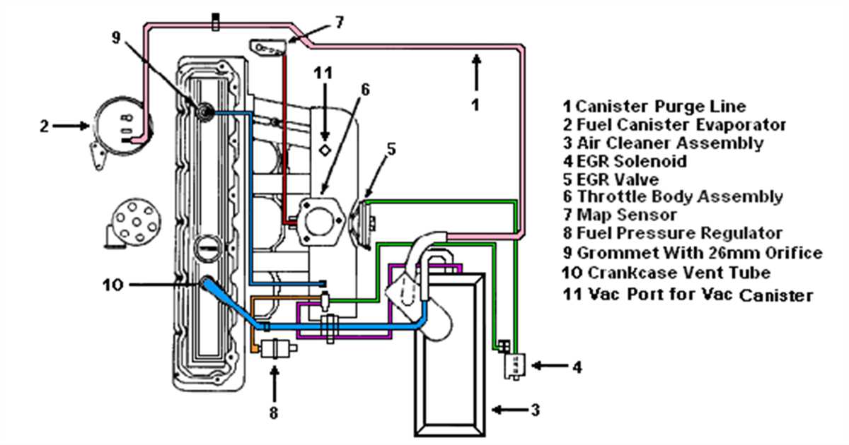 The Complete Guide to Understanding the Jeep YJ Vacuum Line Diagram