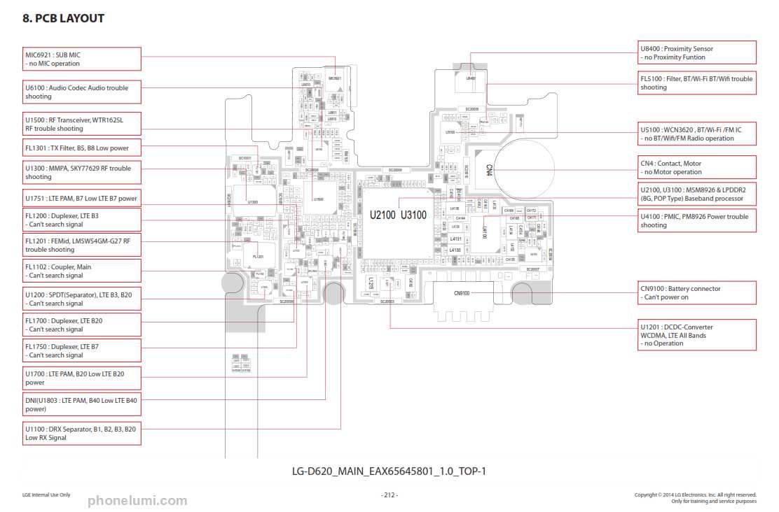 3. Learning Electronics