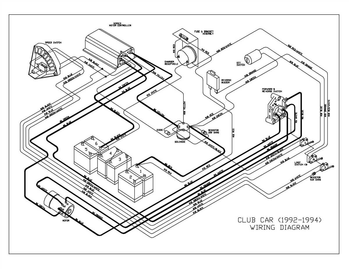 Understanding the Basics of a 1987 Club Car Wiring Diagram
