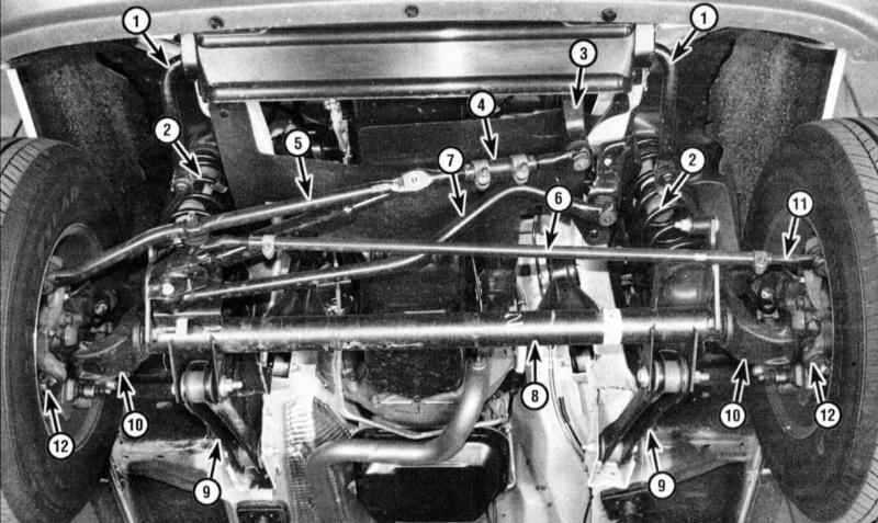 Common Problems and Troubleshooting
