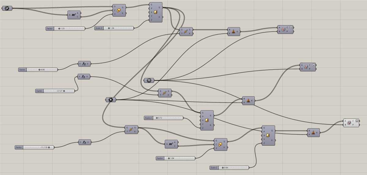Step 5: Understand Connections