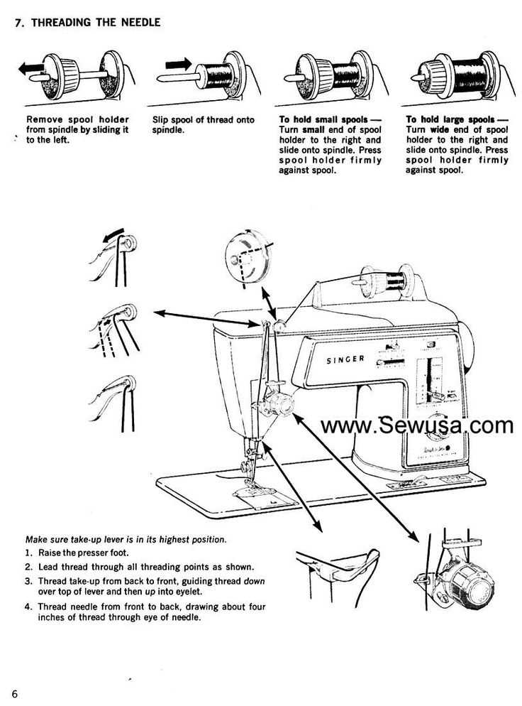Understanding the Singer 15-91 Threading Diagram