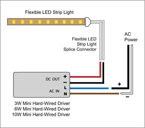 3 Wire LED Strip Wiring Diagram: A Comprehensive Guide for Beginners