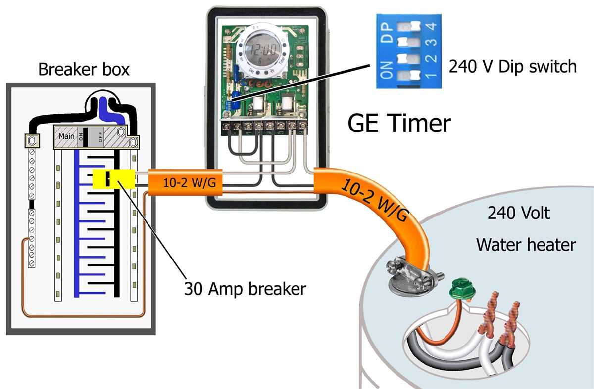 Step 5: Run the Electrical Wire