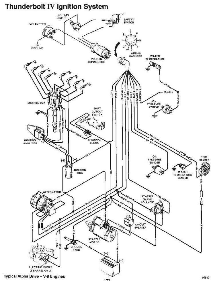 The Ultimate Mercruiser 3.0 Wiring Diagram Guide for Beginners