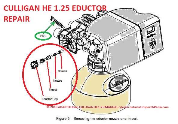 Overview of Water Softener Systems